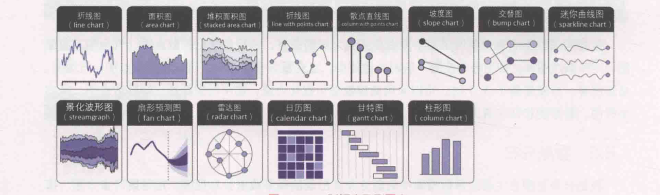 ch_图1-8-5_时间序列型图表.png